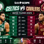 Celtics vs Cleveland Cavaliers Match Player Stats