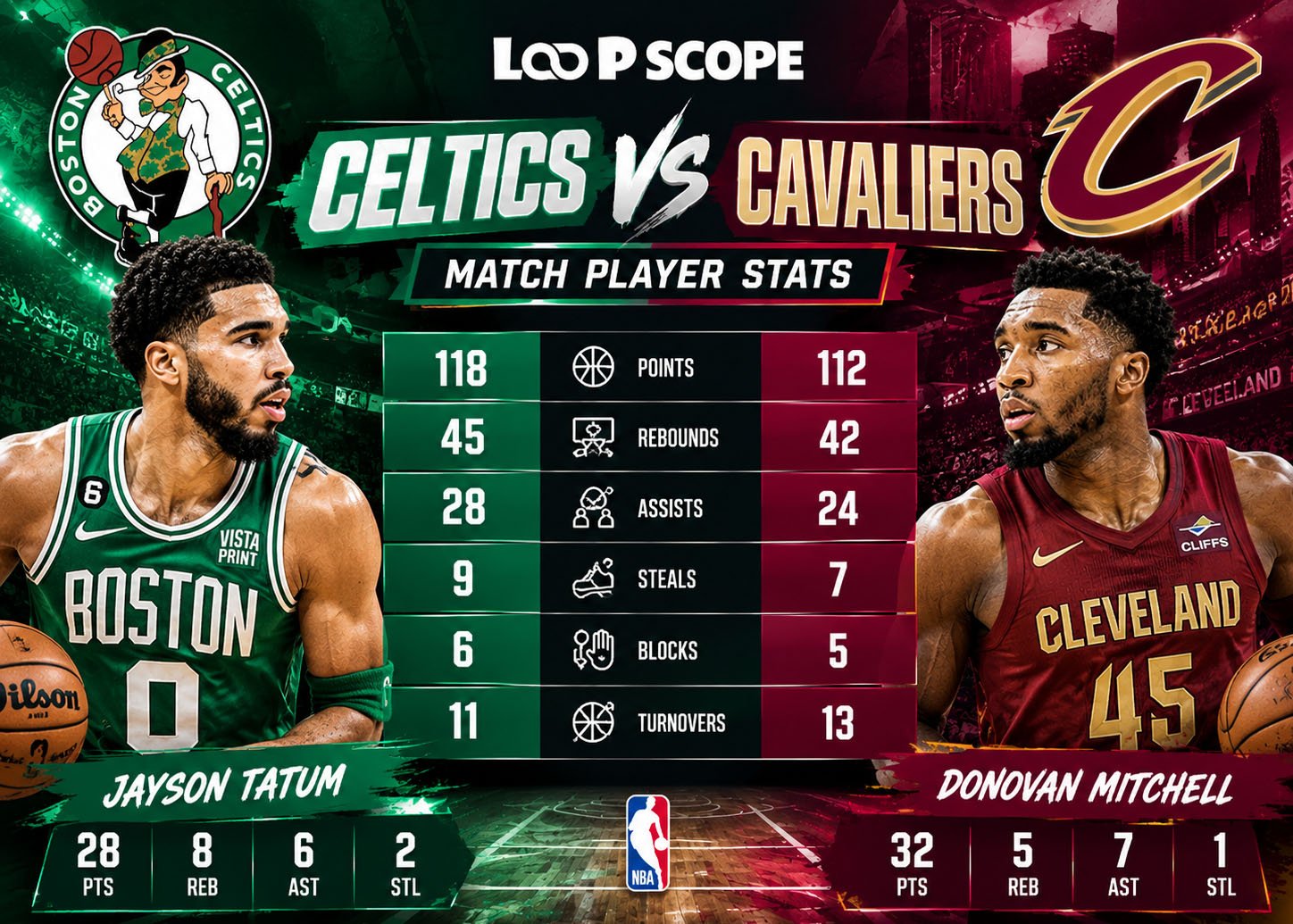 Celtics vs Cleveland Cavaliers Match Player Stats