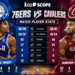 76ers vs Cleveland Cavaliers Match Player Stats