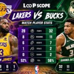 Lakers vs Milwaukee Bucks Match Player Stats