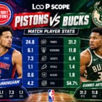 Detroit Pistons vs Milwaukee Bucks Match Player Stats