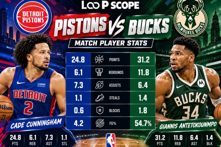 Detroit Pistons vs Milwaukee Bucks Match Player Stats
