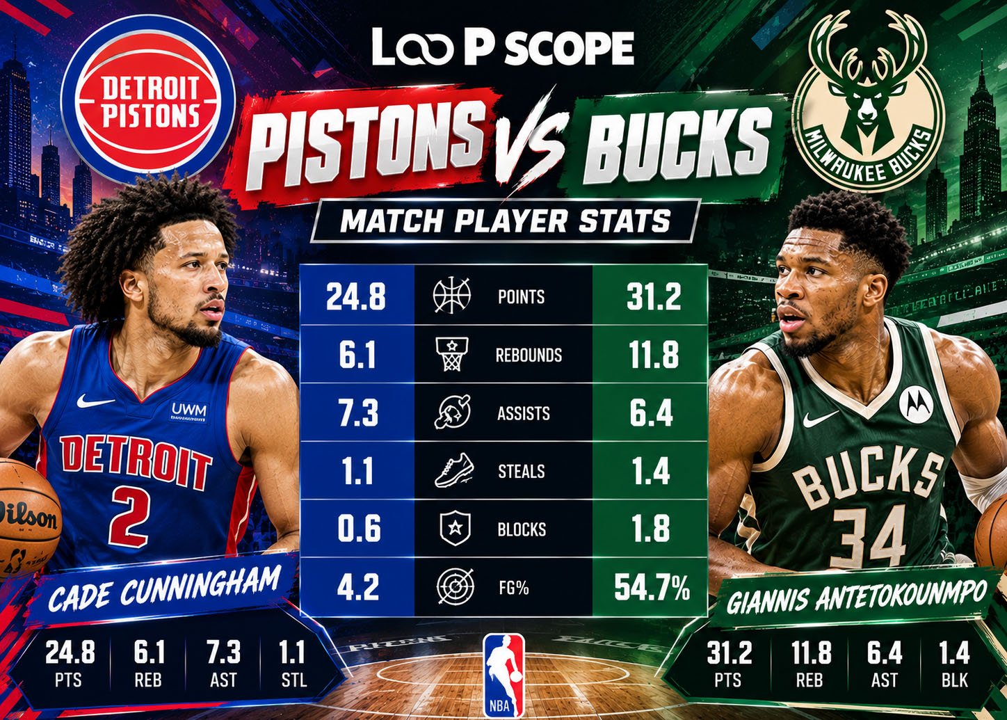Detroit Pistons vs Milwaukee Bucks Match Player Stats