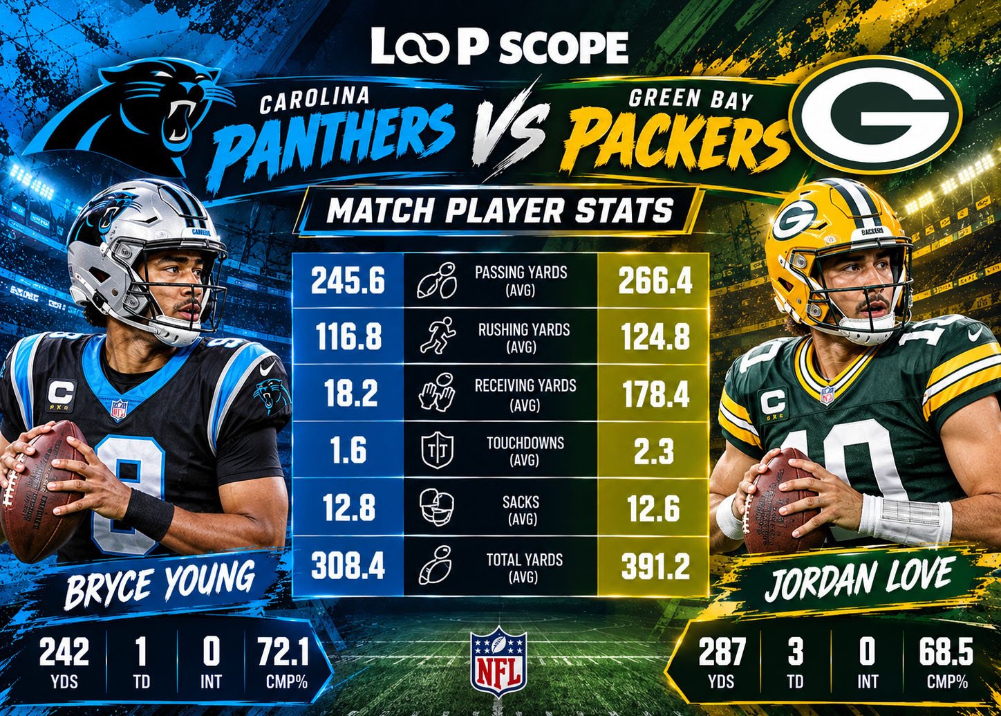Carolina Panthers vs Green Bay Packers Match Player Stats