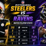 Pittsburgh Steelers vs Baltimore Ravens Player Stats