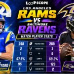 Los Angeles Rams vs. Baltimore Ravens Match Player Stats