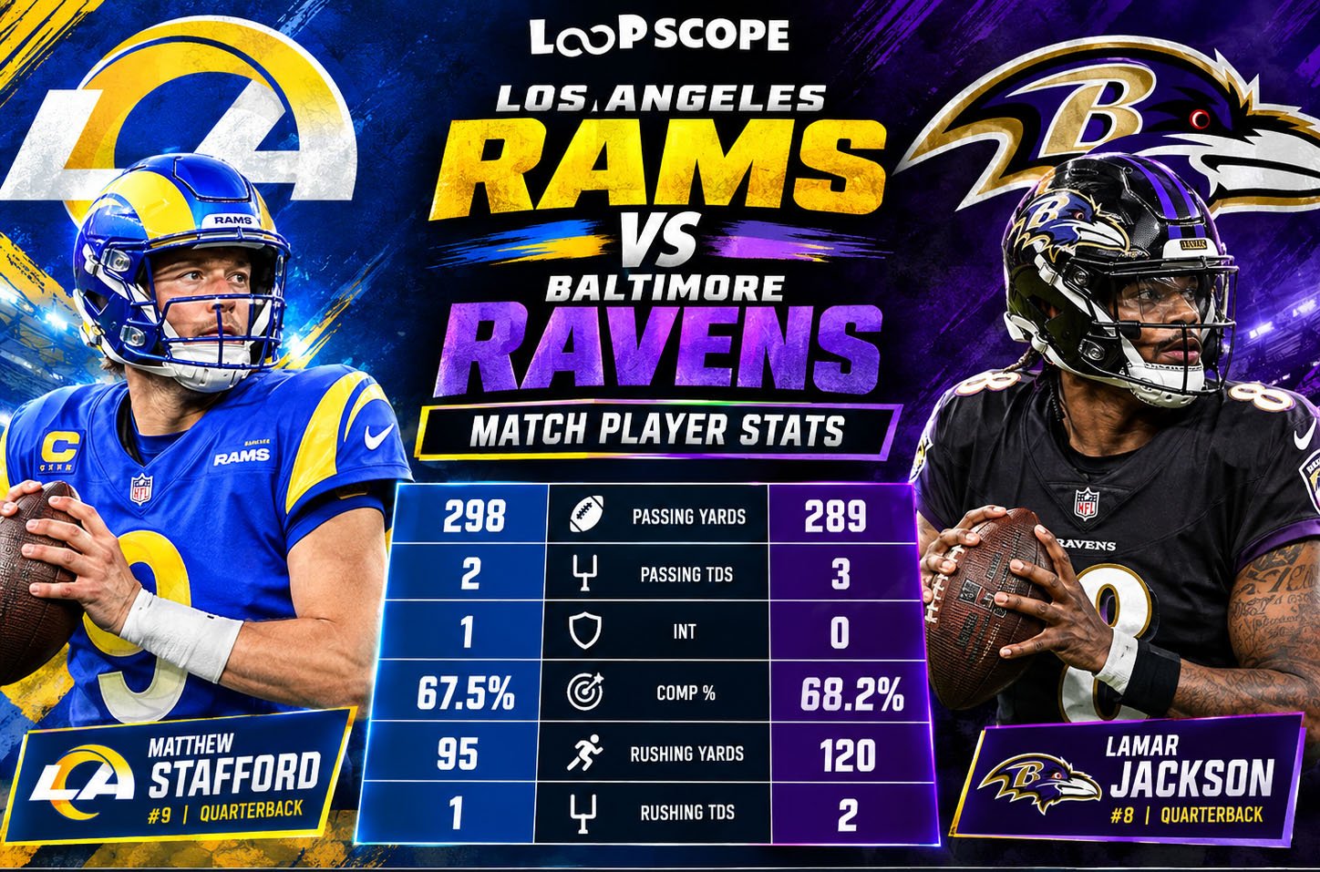 Los Angeles Rams vs. Baltimore Ravens Match Player Stats