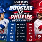 dodgers vs phillies match player stats
