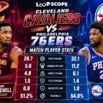 Cleveland Cavaliers vs 76ers Match Player Stats