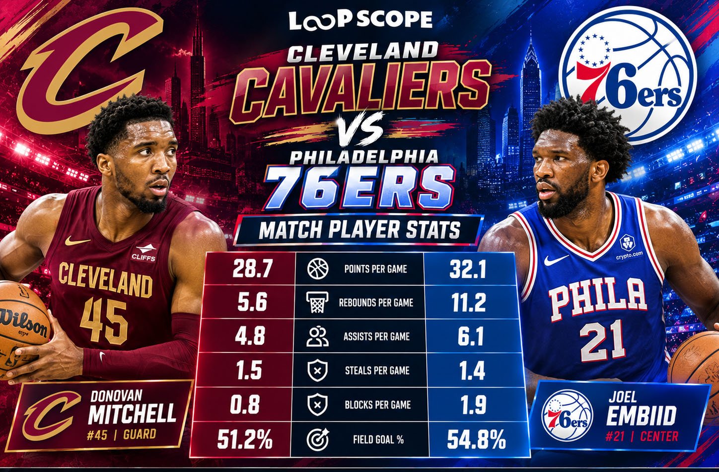 Cleveland Cavaliers vs 76ers Match Player Stats