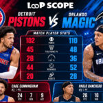 detroit pistons vs orlando magic match player stats