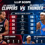 la clippers vs oklahoma city thunder match player stats