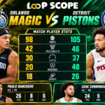 Orlando Magic vs Detroit Pistons Player Stats