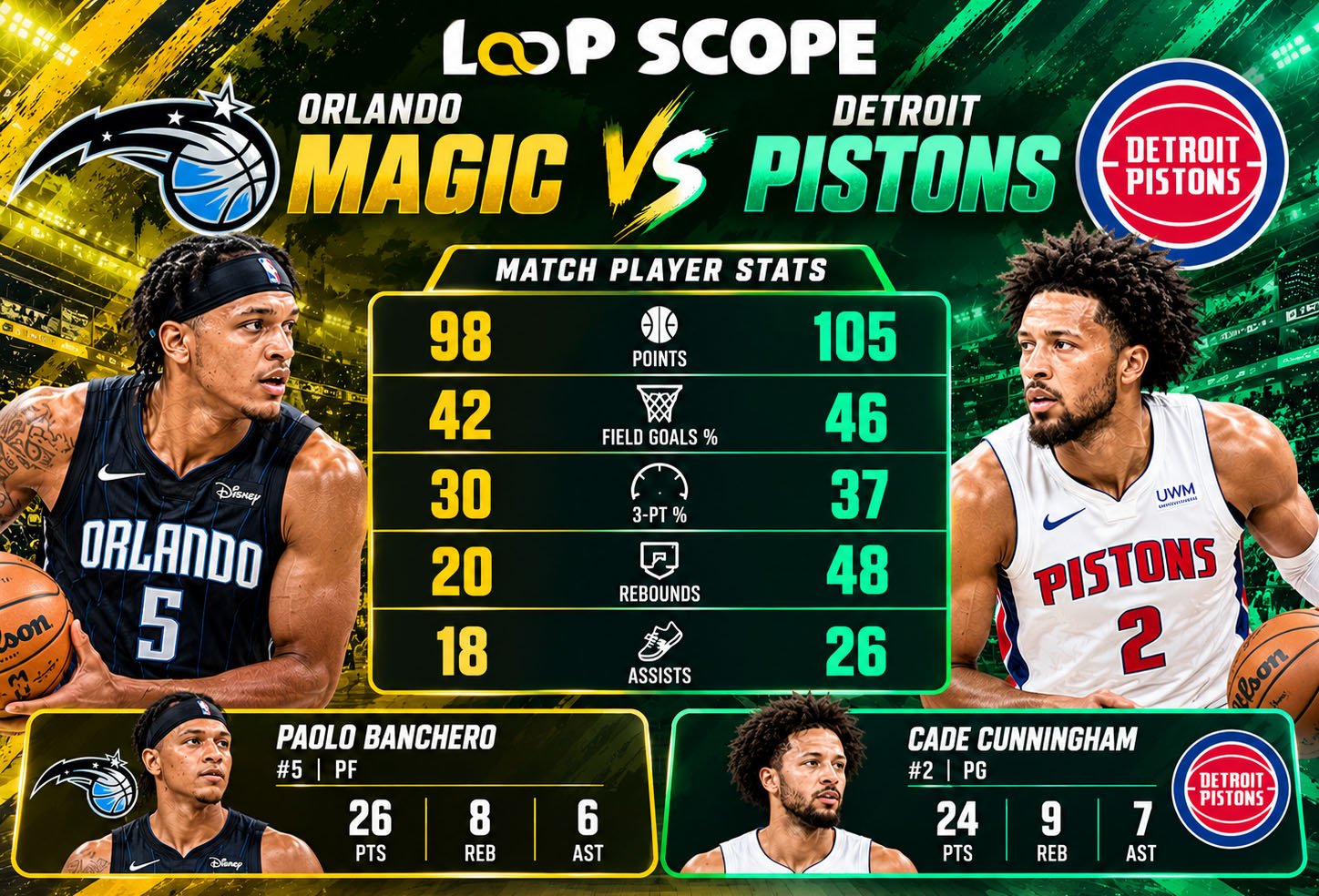 Orlando Magic vs Detroit Pistons Player Stats