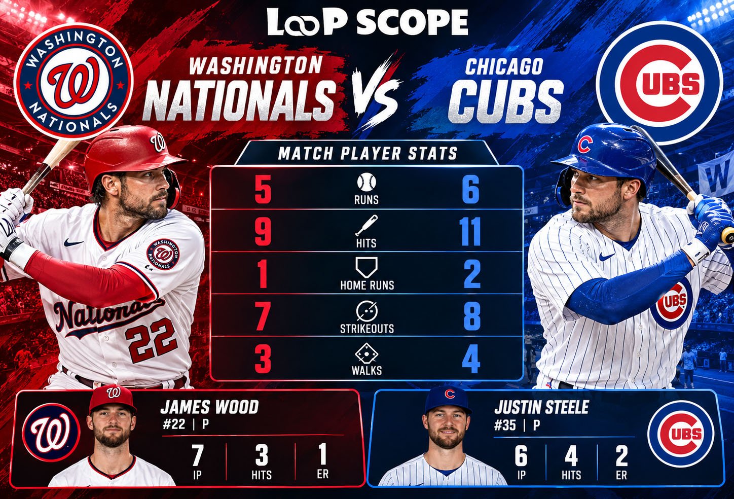 washington nationals vs chicago cubs match player stats